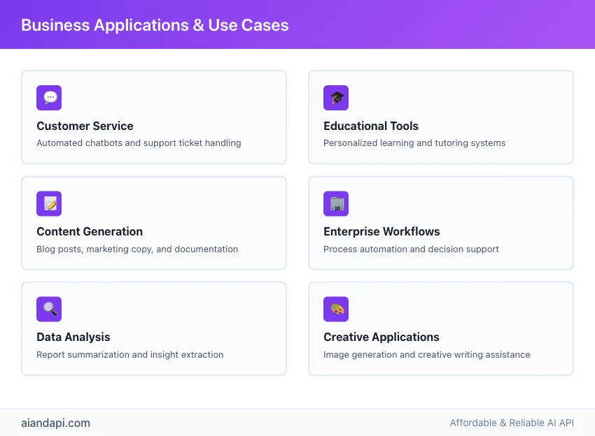 Business applications and use cases for OpenAI API including customer service, content generation, data analysis and enterprise workflows