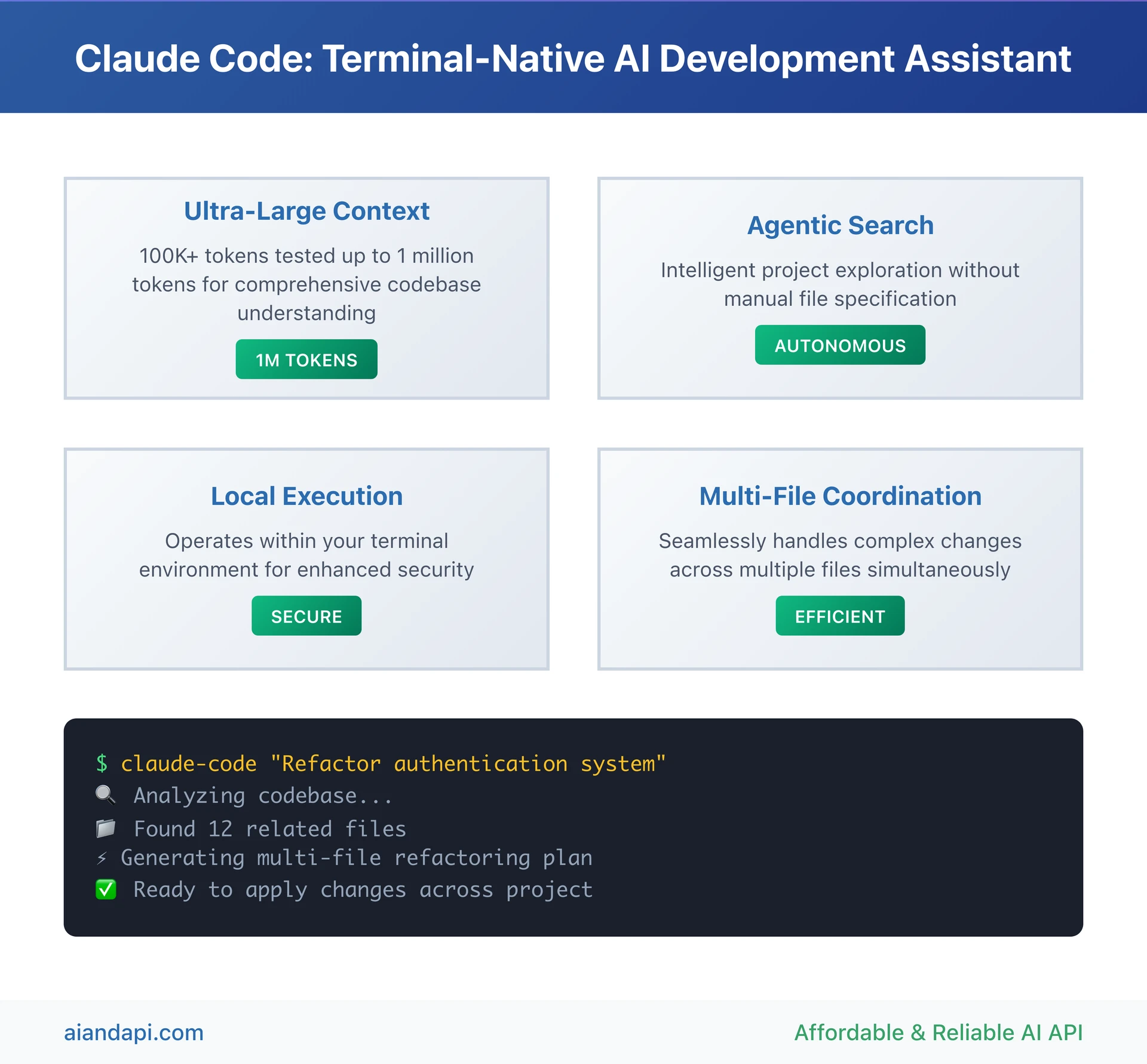 Claude Code terminal-native AI development assistant architecture showing context window, agentic search, local execution and multi-file coordination