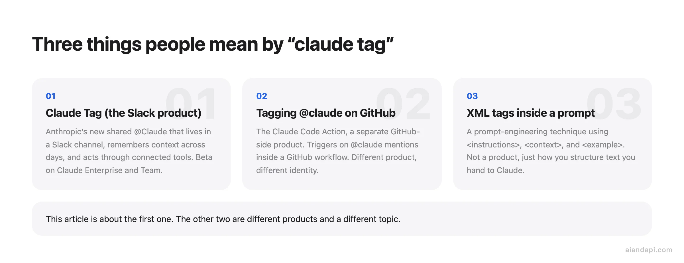 Three cards comparing the three things people call Claude Tag: the new Slack product, tagging @claude in GitHub via Claude Code Action, and XML tags inside a Claude prompt