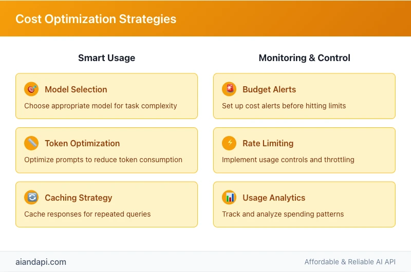 Cost optimization strategies for OpenAI API featuring model selection, token optimization, caching, budget alerts and usage analytics