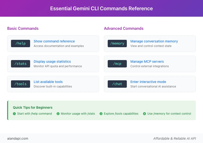 Essential Gemini CLI commands reference showing /help, /stats, /tools, /memory, /mcp, and /chat commands with descriptions
