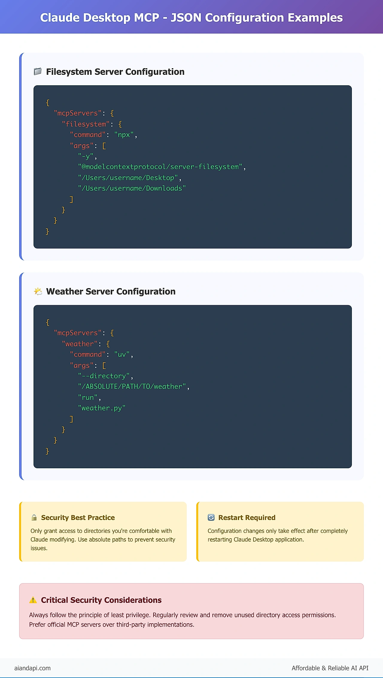 Claude Desktop MCP JSON configuration examples showing filesystem weather server setup with security best practices