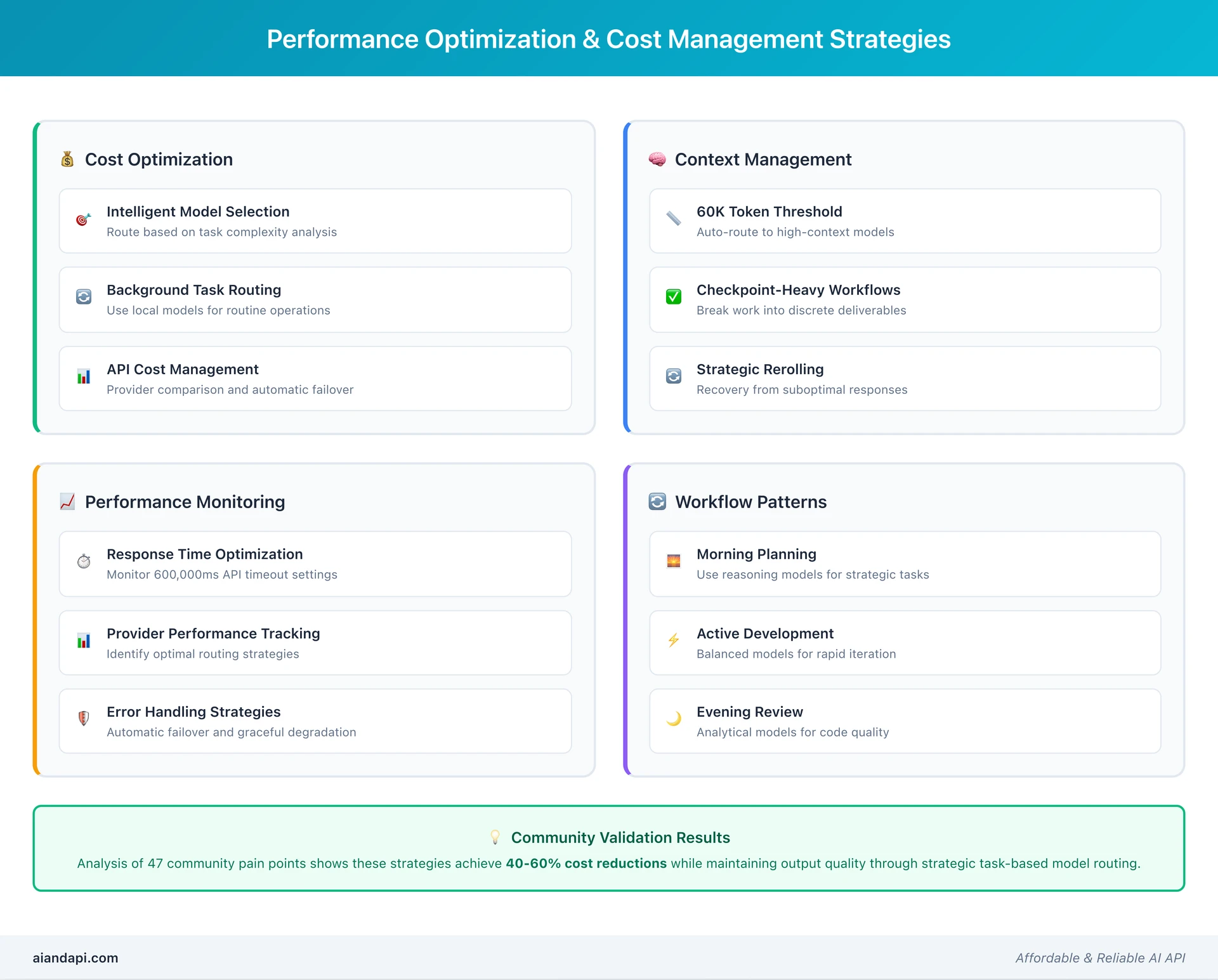 Performance optimization strategies for Claude Code Router including cost management and workflow patterns
